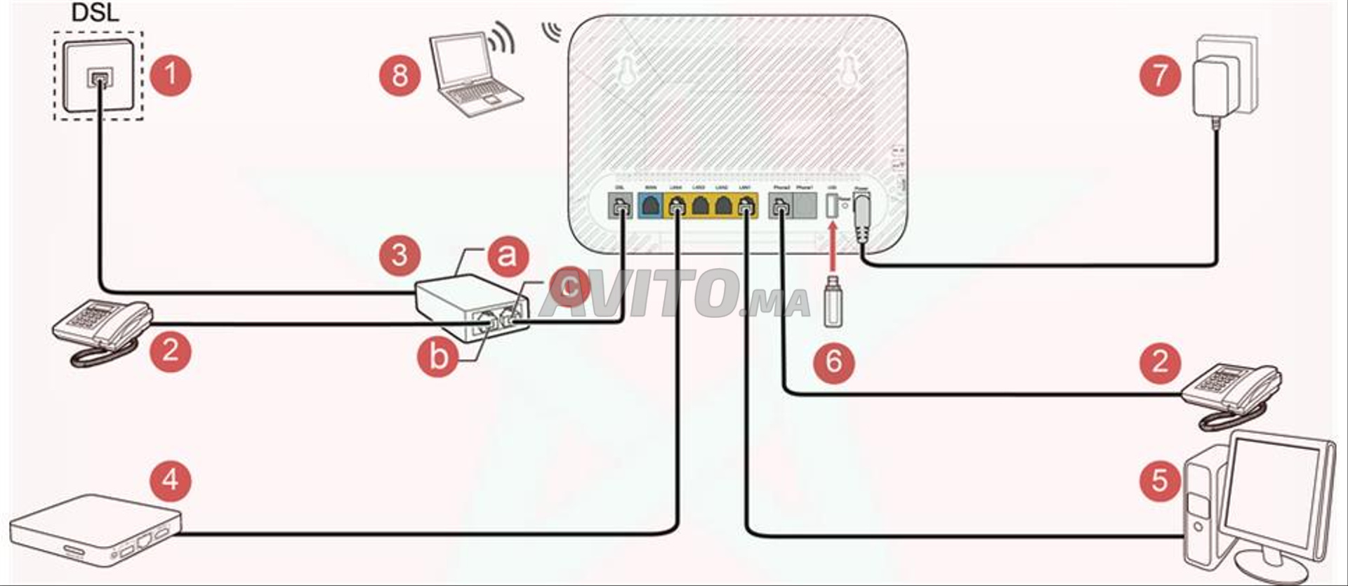 Routeur ADSL/FIBRE-Gigabit-HUAWEI Wifi AC1600 - 5