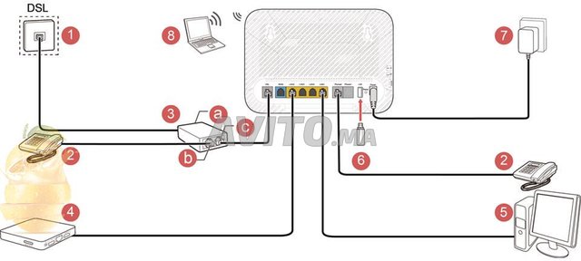 Routeur ADSL/FIBRE-Gigabit-HUAWEI Wifi AC1600 - 3