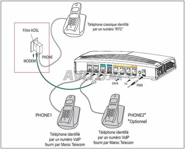 Routeur internet ADSL IAM SAGEM 3304 - 8