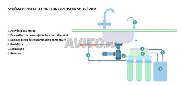 World Water Osmoseur Osmose 5 étapes 7 étapes  - 1