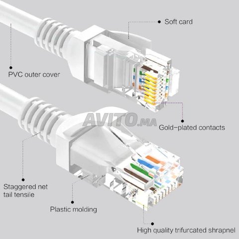 Cable Ethernet CAT-5e/CAT-5 RJ45  - 2