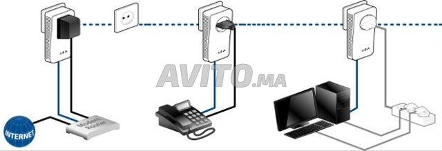 CPL WIFI LAN, Accessoires informatique et Gadgets à Oujda