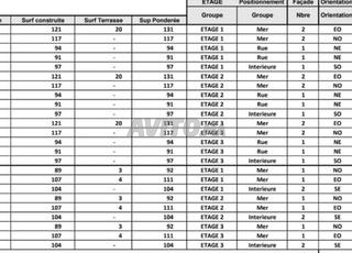 Nouveau projet immobilier à harhoura 