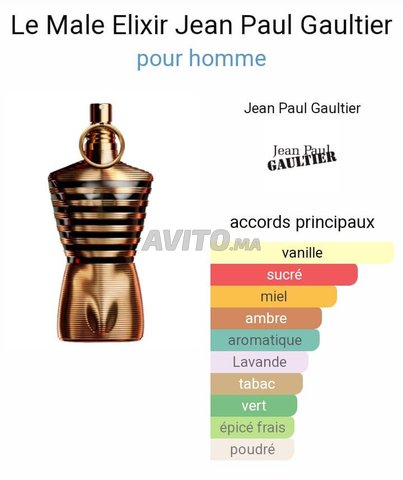 Les meilleurs parfums d'hiver pour homme et femme