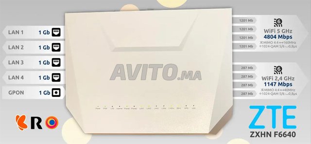 Routeur ZTE F6640-WiFi6-AX5800-Fibre MarocTélécom 