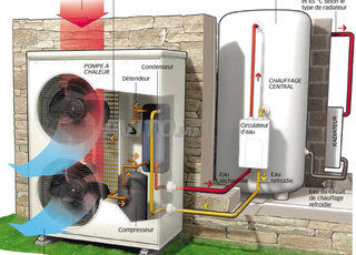 Réparation pompe à chaleur