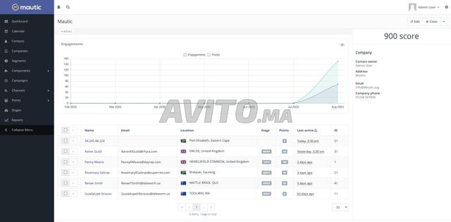 Solution E-mail Marketing