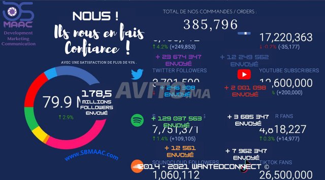 Vente Abonnés Instagram, Facebook et TikTok