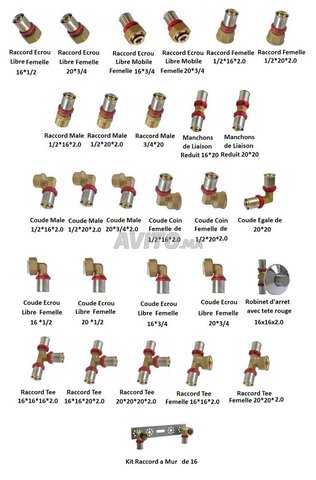 Raccordement par pièces à  sertir  