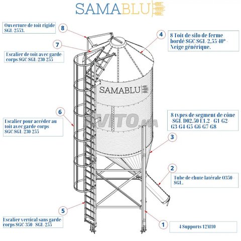 SAMABLUE la solution 360 pour votre stockage
