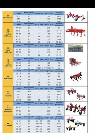 engins agricoles de travail des sols neufs