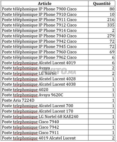 POSTE TÉLÉPHONIQUE CISCO AVAYA ALCATEL LG-NORTEL - 2