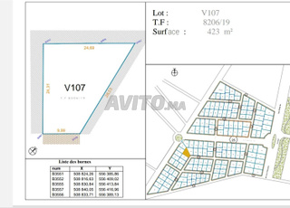Portefeuille de terrains pour villas