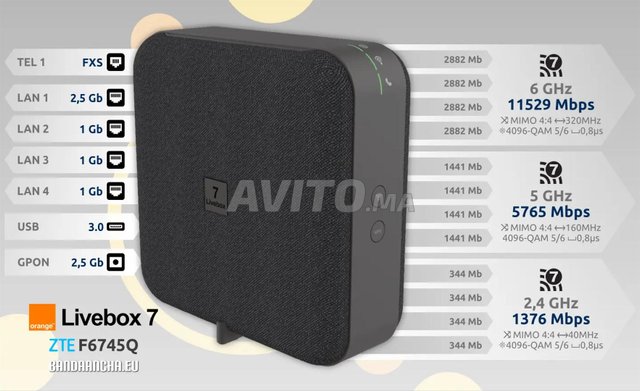 Routeur wifi 7 livebox 7 ZTE configuré FIBRE