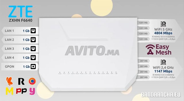 Routeur WiFi6 ZTE F6640 AX6000 FIBRE MAROC TÉLÉCOM