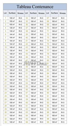 Nouveau lotissement près de la nouvelle gare routière