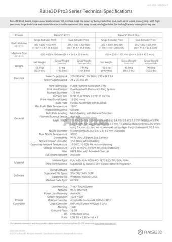 Raise3D Pro3 Plus Neuve, Scellée (Boîte d’origine)