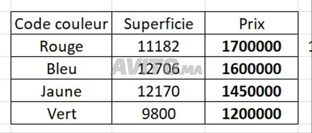 Vends 4 terrains de 9800 à 12706 m2 - 2
