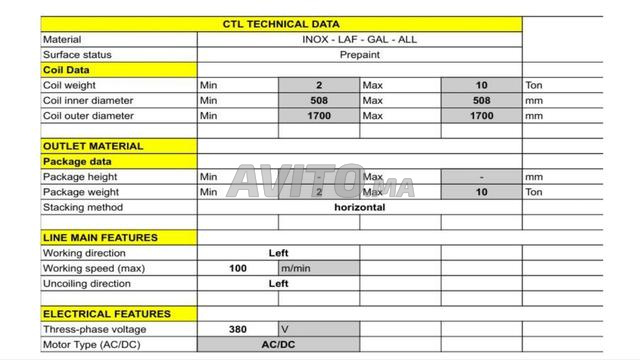 خط تقطيع شريط الملف