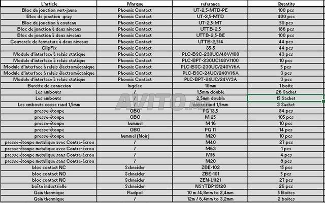 Matériel industriel