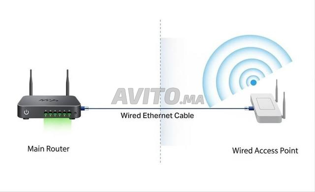 ZTE F6600 WiFi 6 Fibre optique 5G Point D'acces - 2