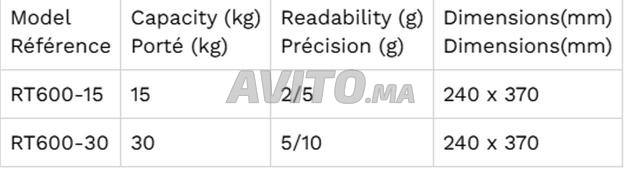 RT600-30 – Balances poids prix étiquetteuse Brehm