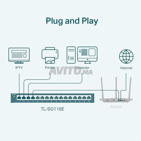 TL-SG116E Maroc Casablanca Bon Prix digisouk.ma - 2