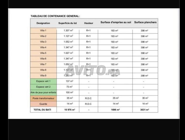 مشروع عقاري مرخص - 2