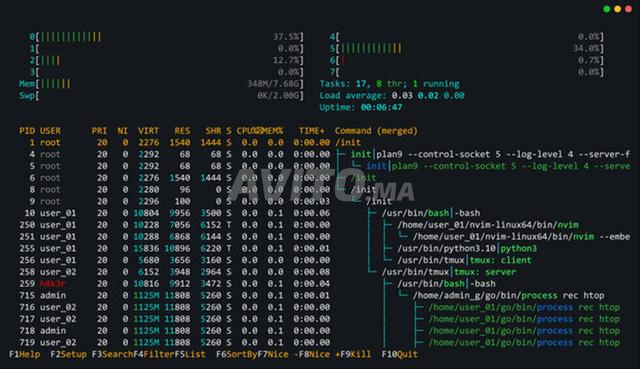 إنشاء تطبيقات ويندوز ولينكس - 2
