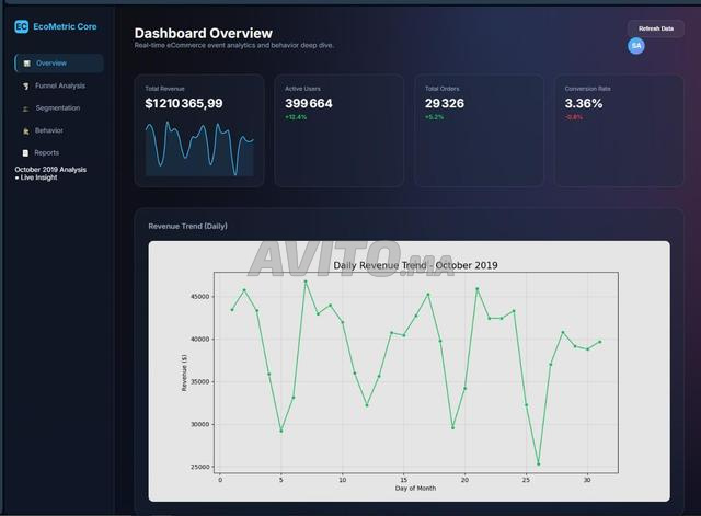 Développeur Full Stack - 2