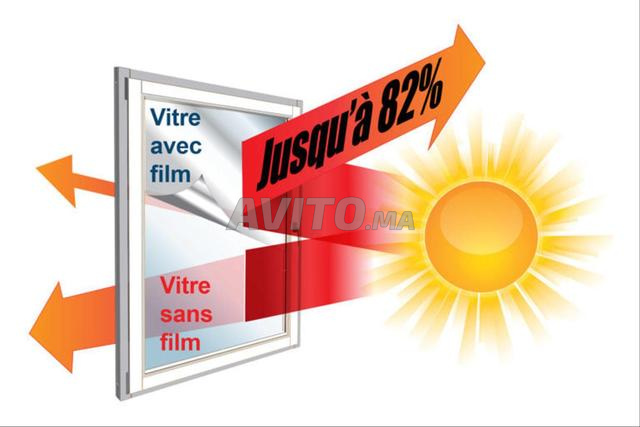 Film adhésif anti chaleur - 2