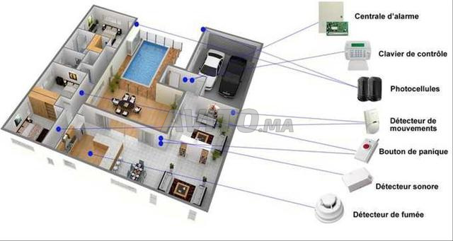 عرض تركيب أجهزة إنذار - 2