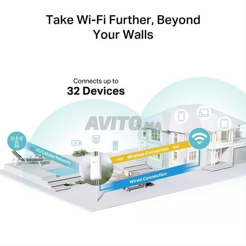TP-Link TL-MR100-Outdoor Maroc Casablanca Bon Prix - 2