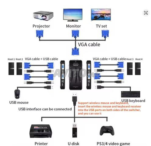 مفتاح KVM 4 * VGA و 4 * USB - 2