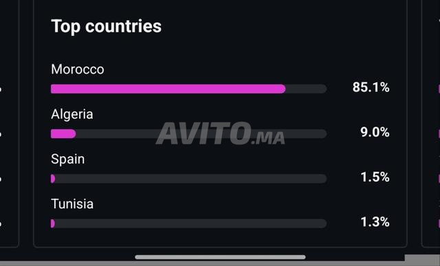حساب انستغرام تفاعل مرتفع - 2
