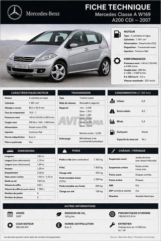 Mercedes Classe A-180 - 2