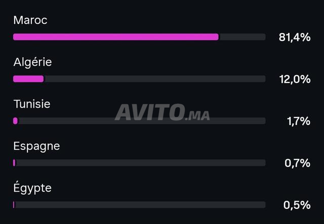 Compte Instagram - 2
