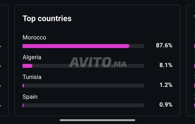 Compte à vendre - 2
