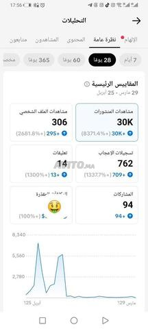Compte TikTok 2.2K abonnés, niche Rif, 30K vues