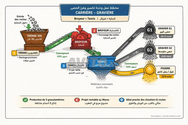 Concasseur broyeur Creble concasseur broyeur tamis - 2