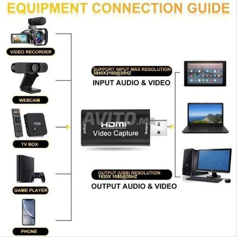 hdmi video capture HD 1080P, HDMI vers USB 2.0 - 2