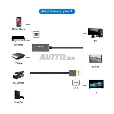 Capture vidéo HDMI USB HD 4K, HDMI vers USB 3.0 - 2