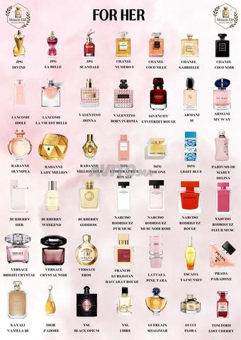 عطور مستوحاة