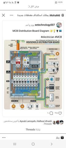 Réparation des pannes d'électricité, d'eau et de tous les chauffe-eau
