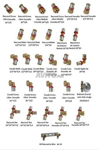 Raccordement par pièces à sertir
