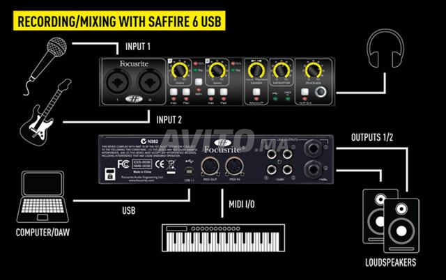 L'interface audio USB Focusrite Saffire 6 - 2