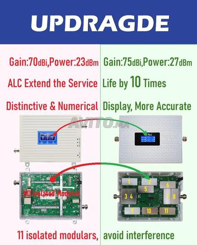 Amplificateur de réseau - 2