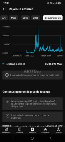 Chaîne YouTube 93.6k - 2