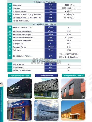 DELTA BOND Panneaux Composite Aluminium - 2