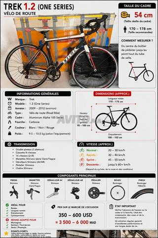 4 vélos d'Amérique - 2